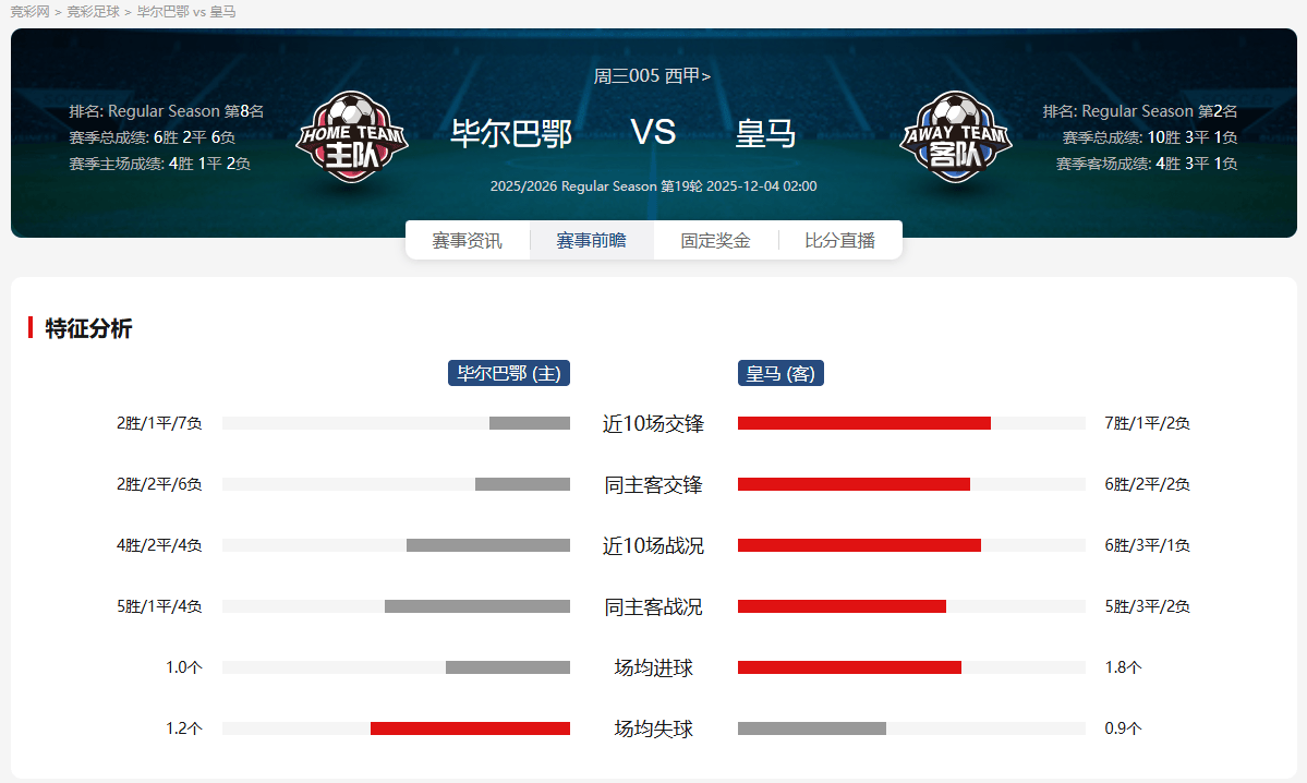 毕尔巴鄂竞技迎CBA常规赛关键赛，转会期战术微调，质疑声仍在，球队文化再被提及